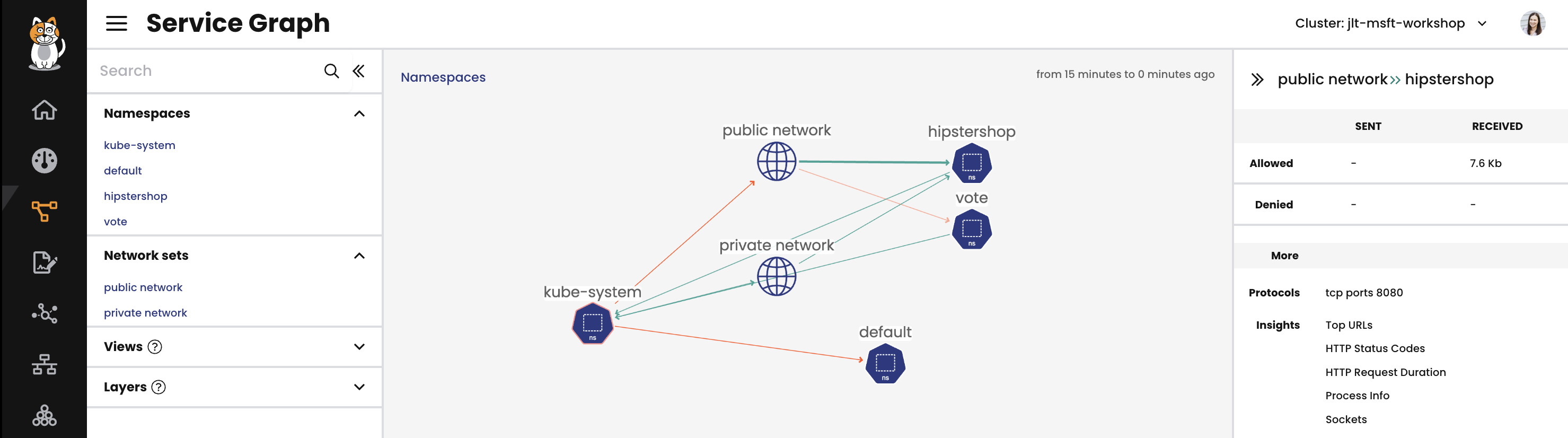 Service graph